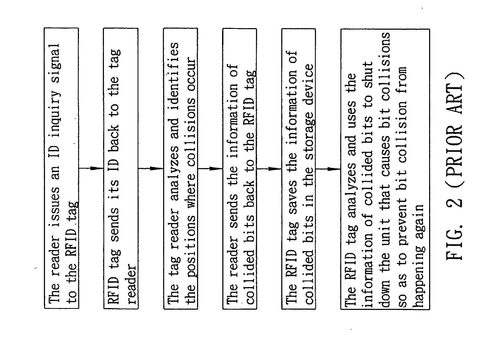 Signal conversion device, radio frequency identification (RFID) tag, and method for operating the RFID tag