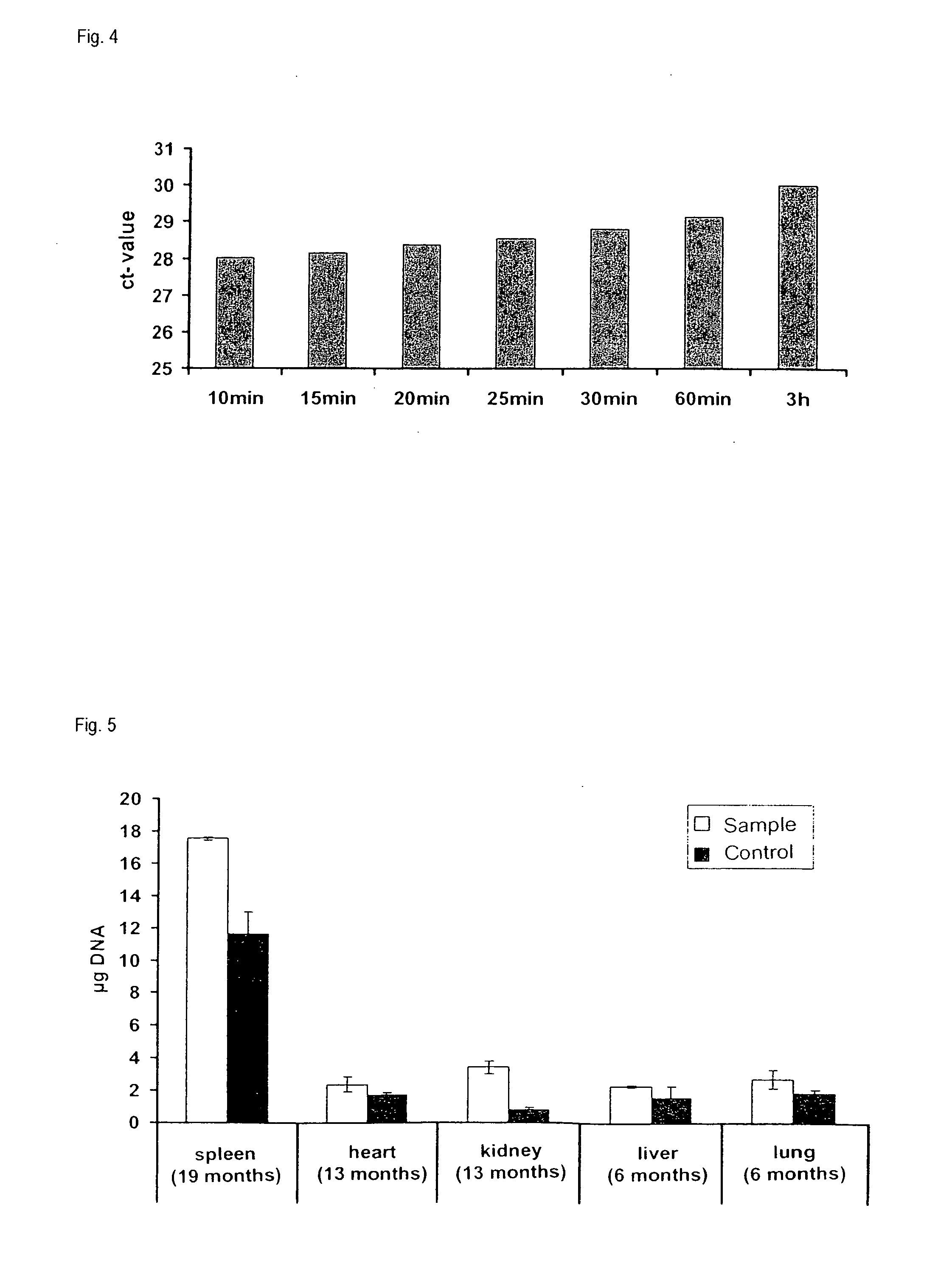 Process for parallel isolation and/or purification of RNA and DNA