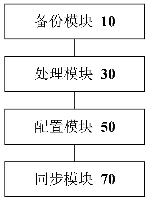 Storage mode upgrade method, device and system based on video cloud storage system