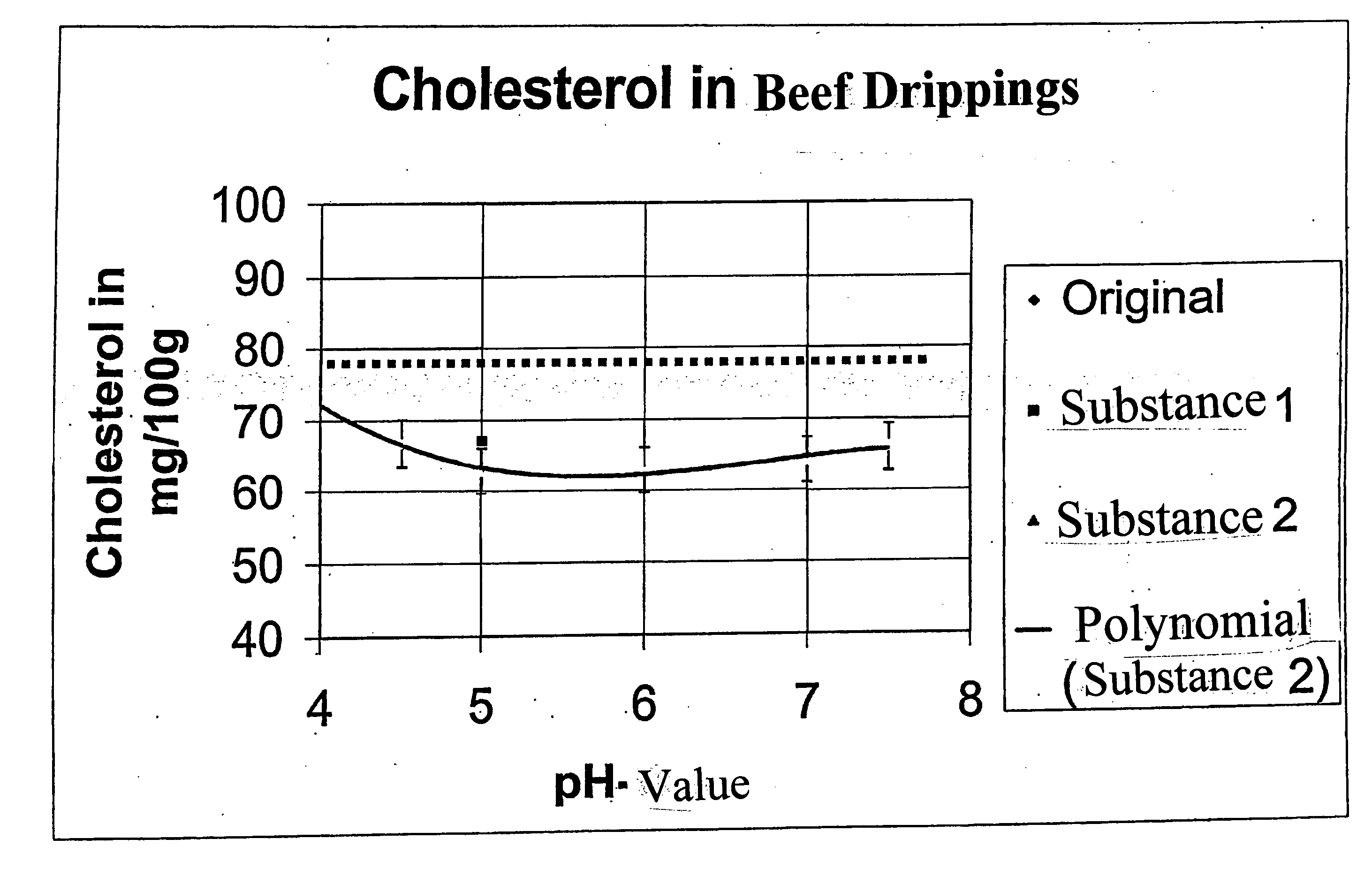 Method for reducing cholesterol in oils or fats