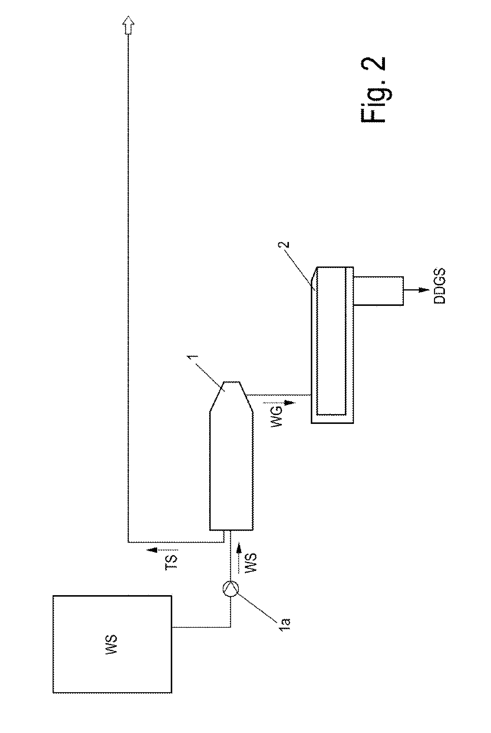 Method for Processing Thin Stillage and Apparatus for Producing a Protein Containing Product