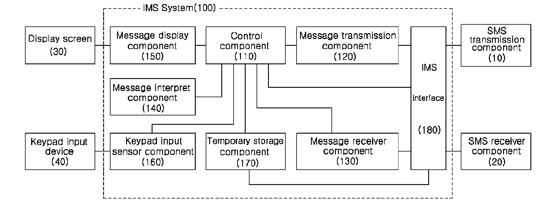 Interactive message service system and its method