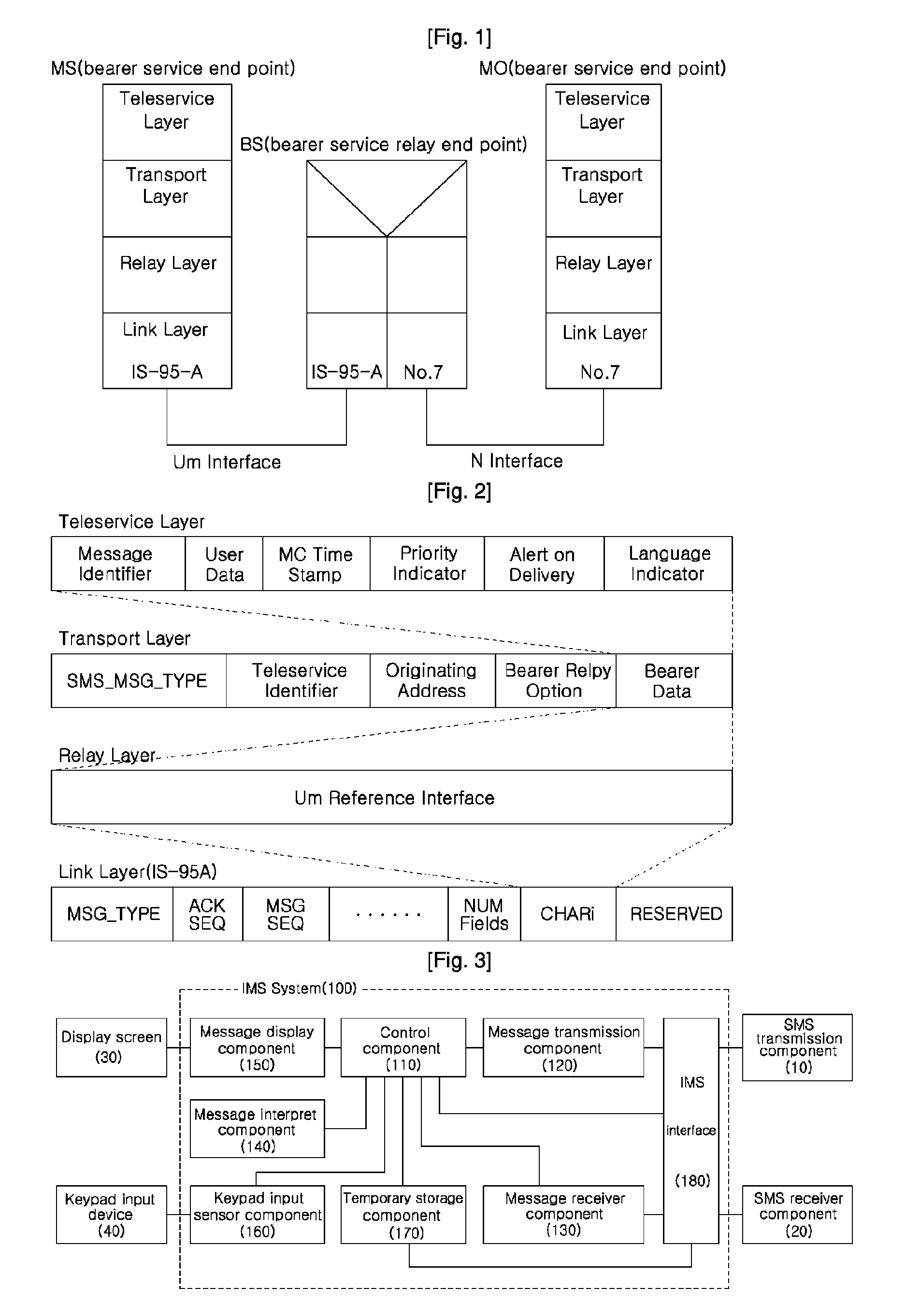 Interactive message service system and its method