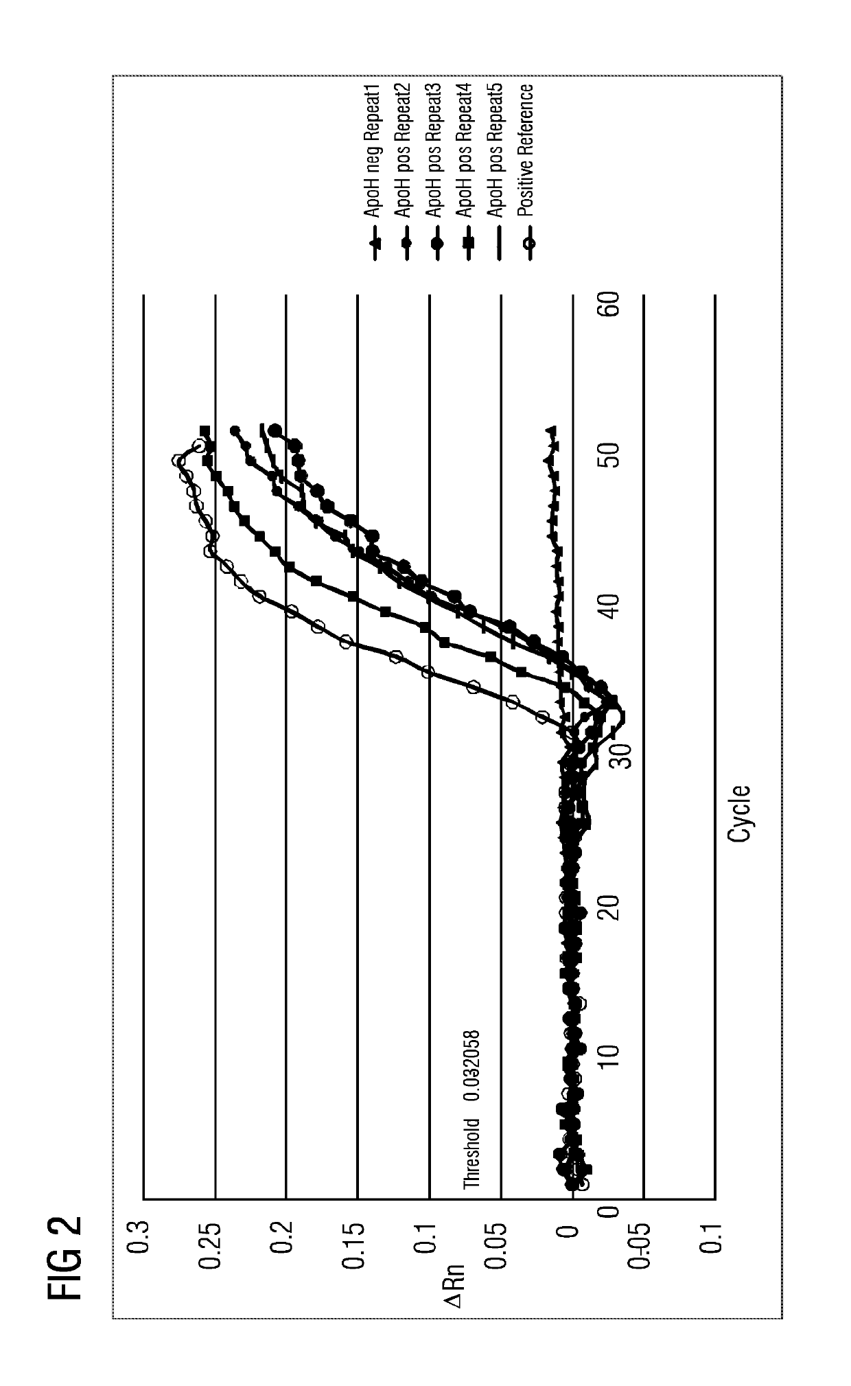 Method and apparatus for enriching pathogen DNA