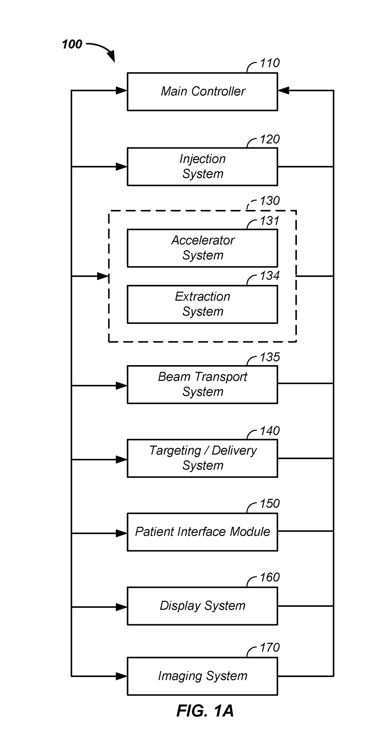 Semi-automated cancer therapy treatment apparatus and method of use thereof