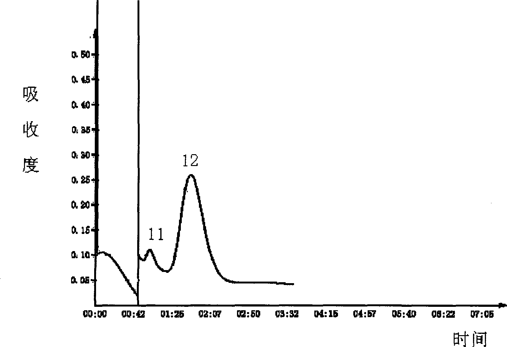 Snake venom protein component of ahylysantinfarctase at southern Anhui Province, extraction method and uses thereof