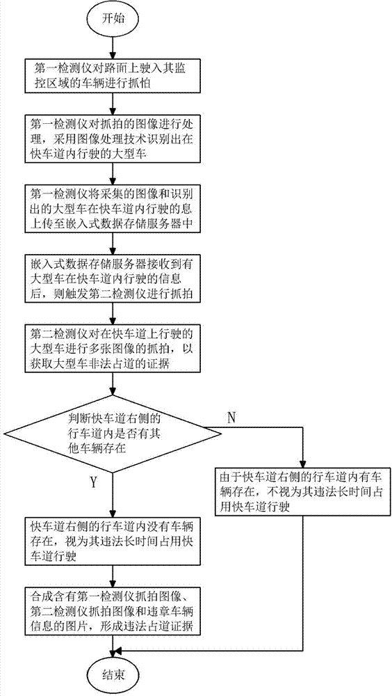 Motor vehicle road occupying instrument