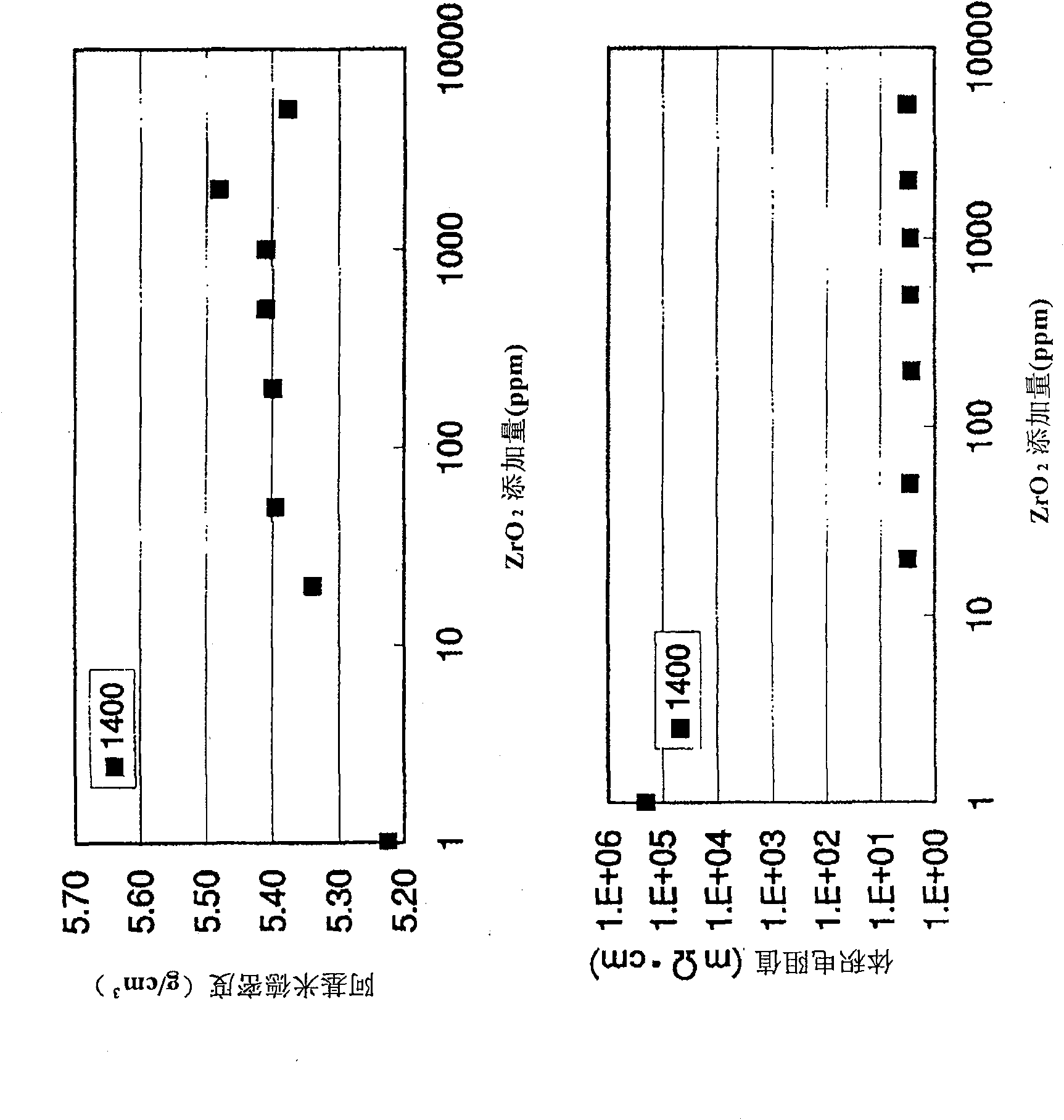 Gallium oxide-zinc oxide sputtering target, method for forming transparent conductive film, and transparent conductive film