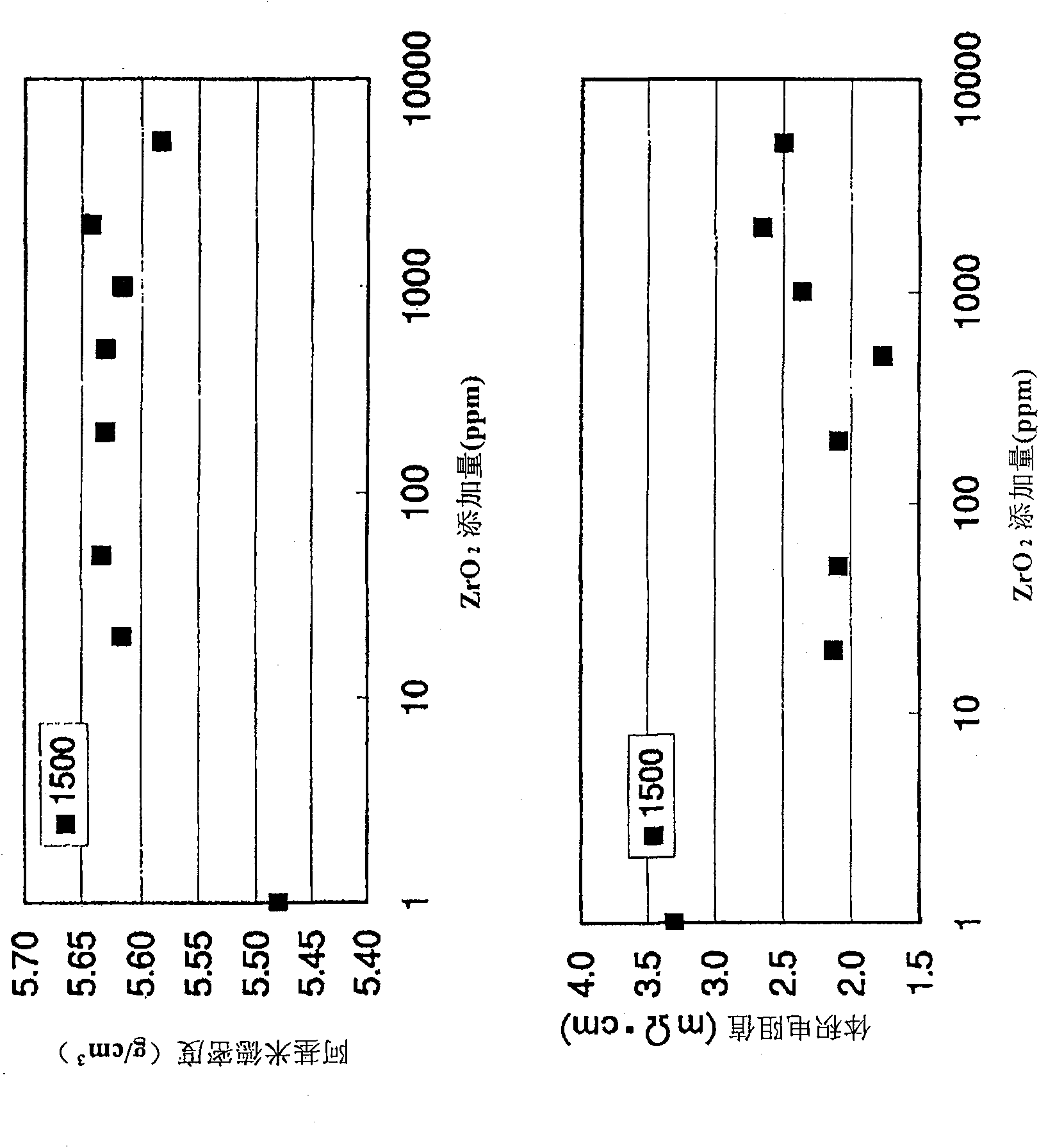 Gallium oxide-zinc oxide sputtering target, method for forming transparent conductive film, and transparent conductive film