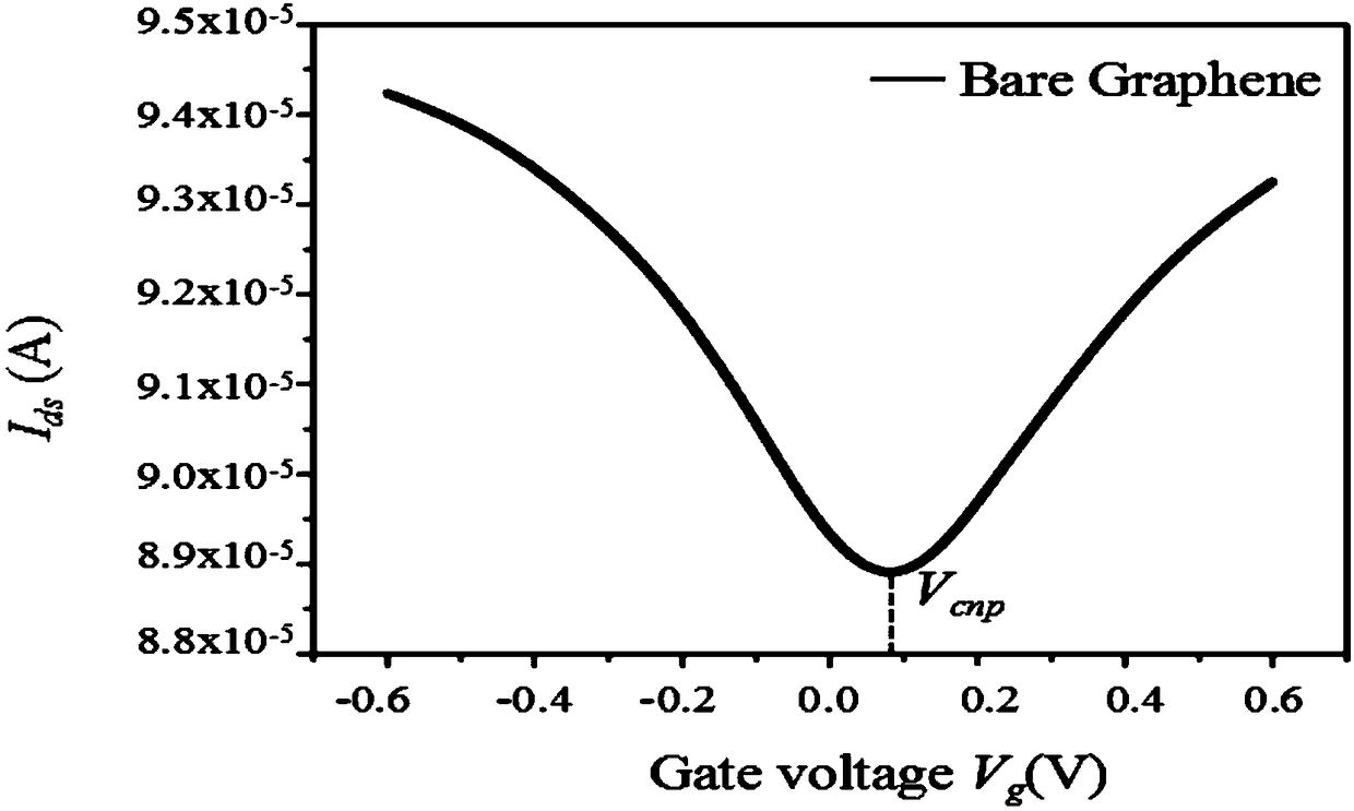 Method for detecting affinity of guanine riboswitch based on graphene biosensor