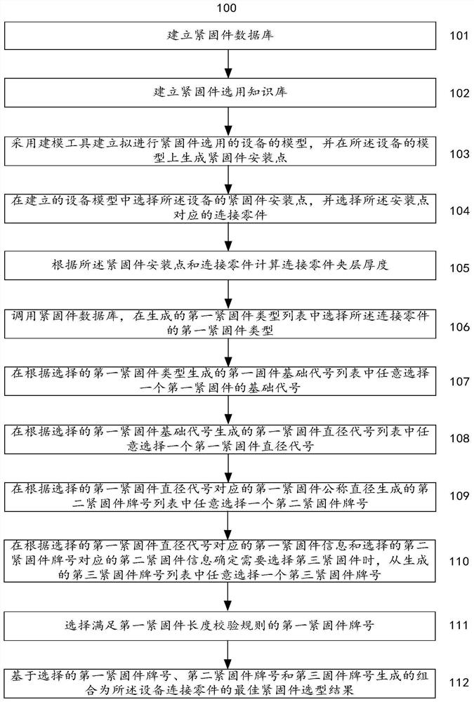 Method and system for selecting fasteners