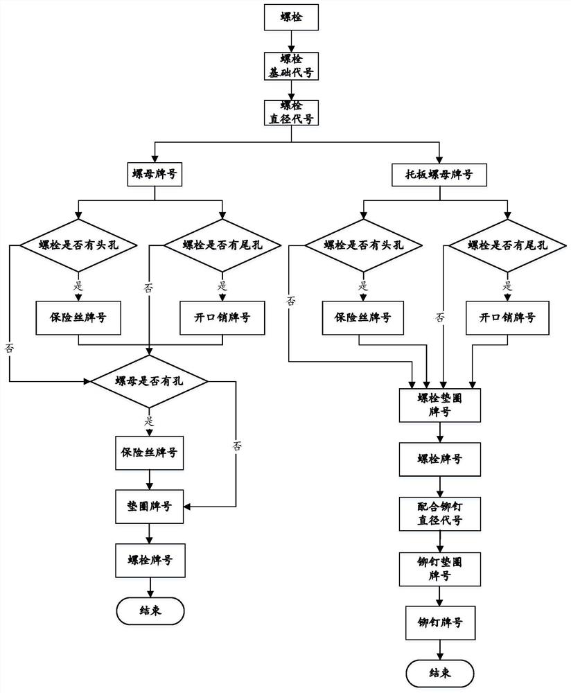 Method and system for selecting fasteners