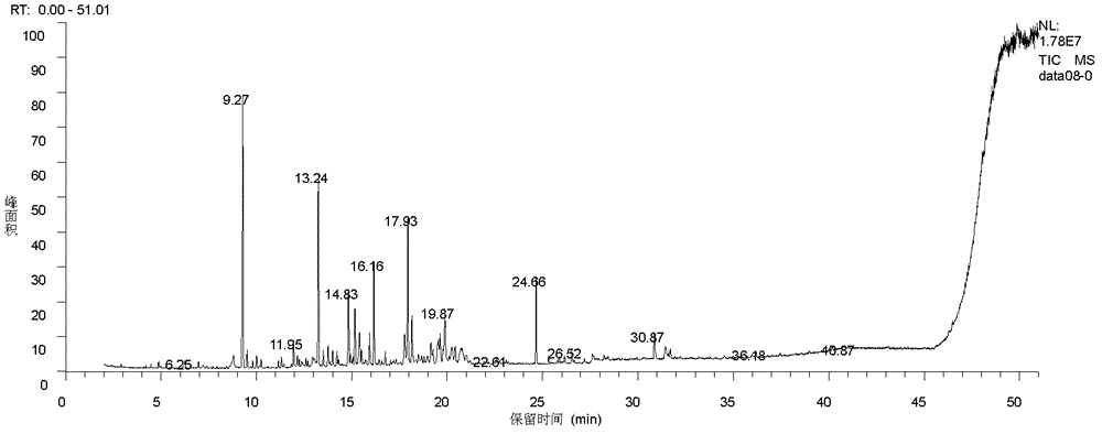 Guangdong purple pearl volatile oil extract, its preparation method, pharmaceutical composition containing it and use