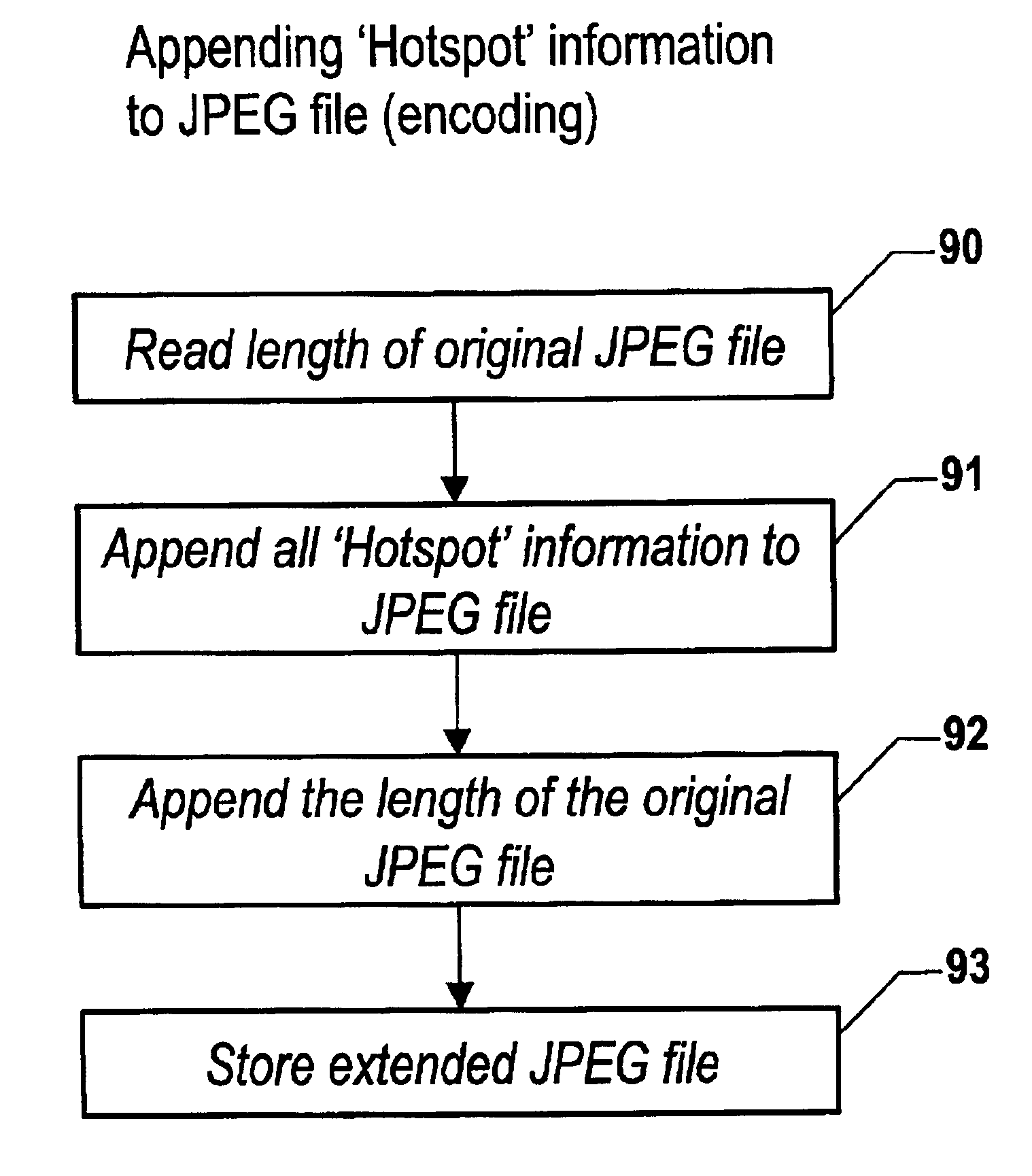 Method and system for appending information to graphical files stored in specific graphical file formats