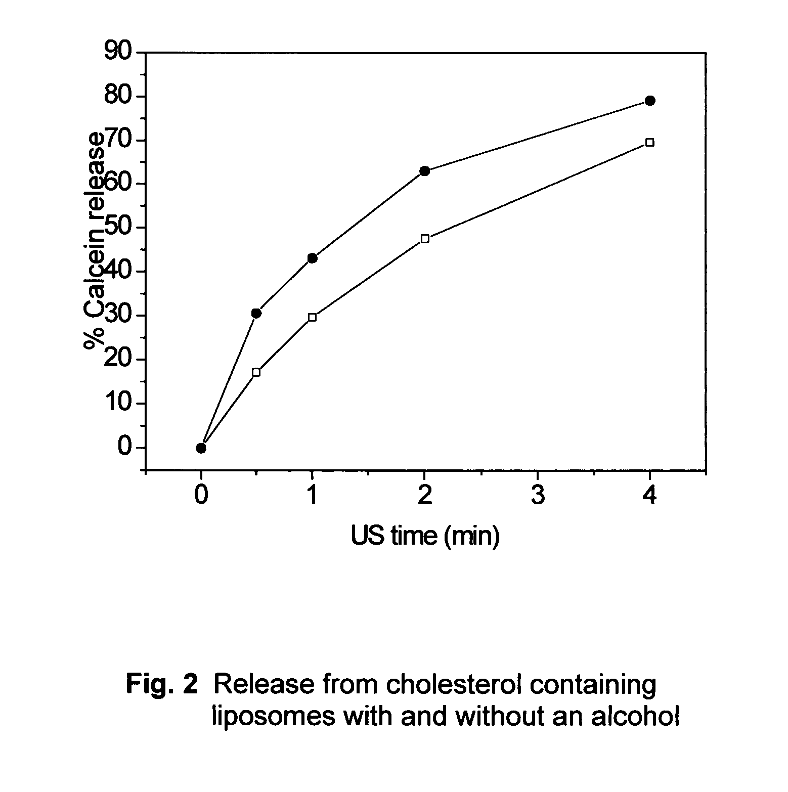 Use of particles comprising an alcohol