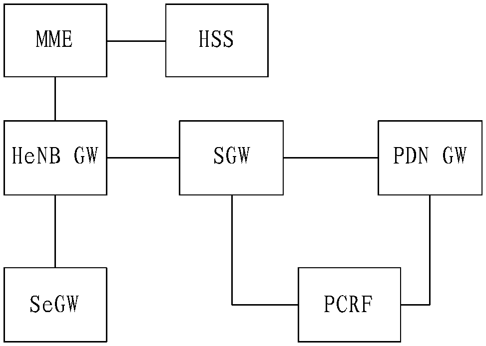 Approval control method, system and equipment for quality of service information