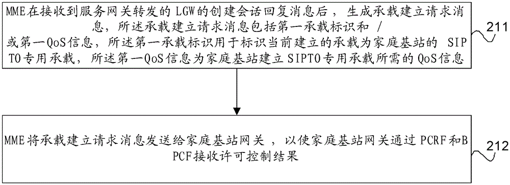 Approval control method, system and equipment for quality of service information