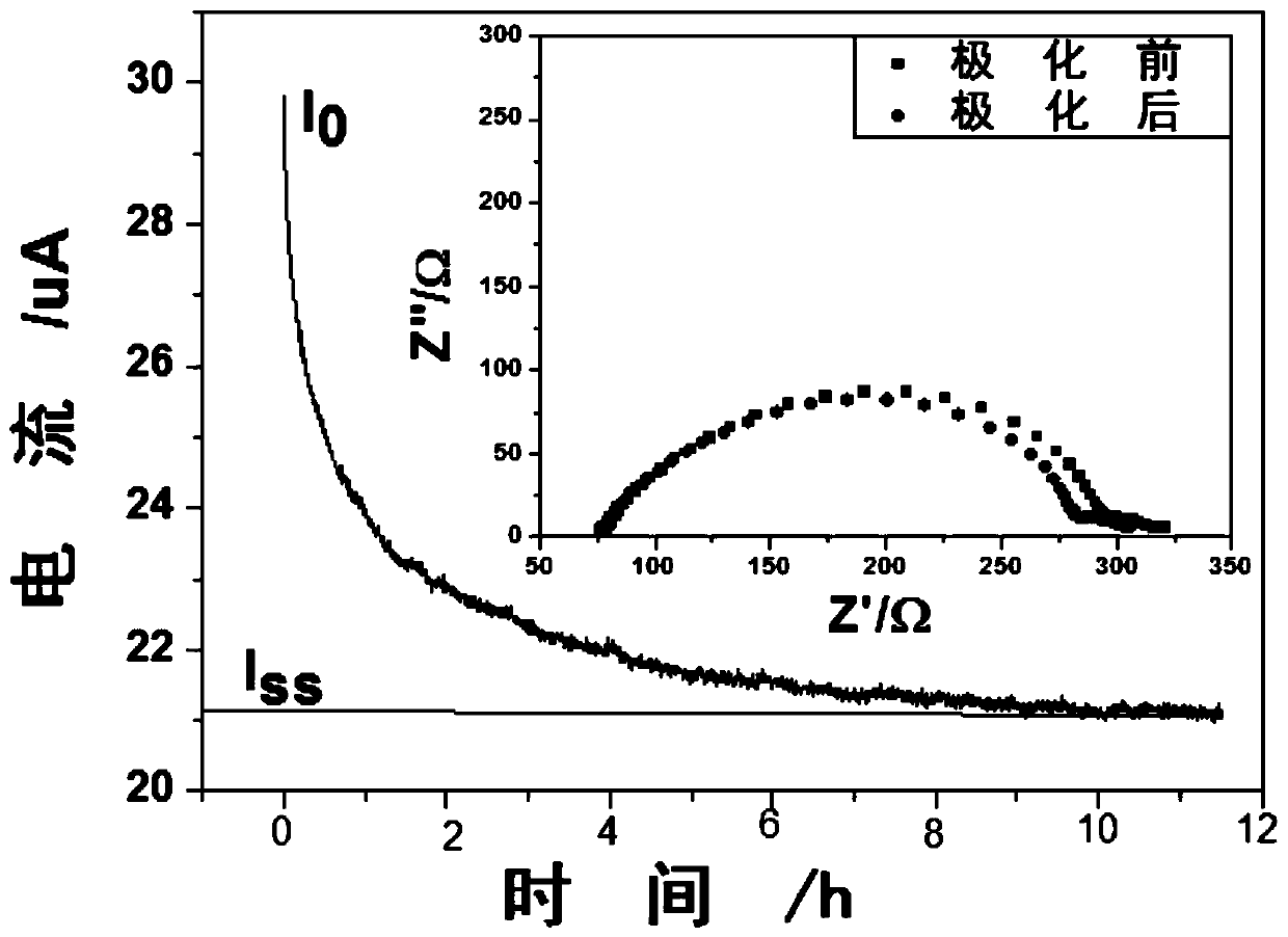 A kind of polymer electrolyte for lithium ion battery and preparation method thereof