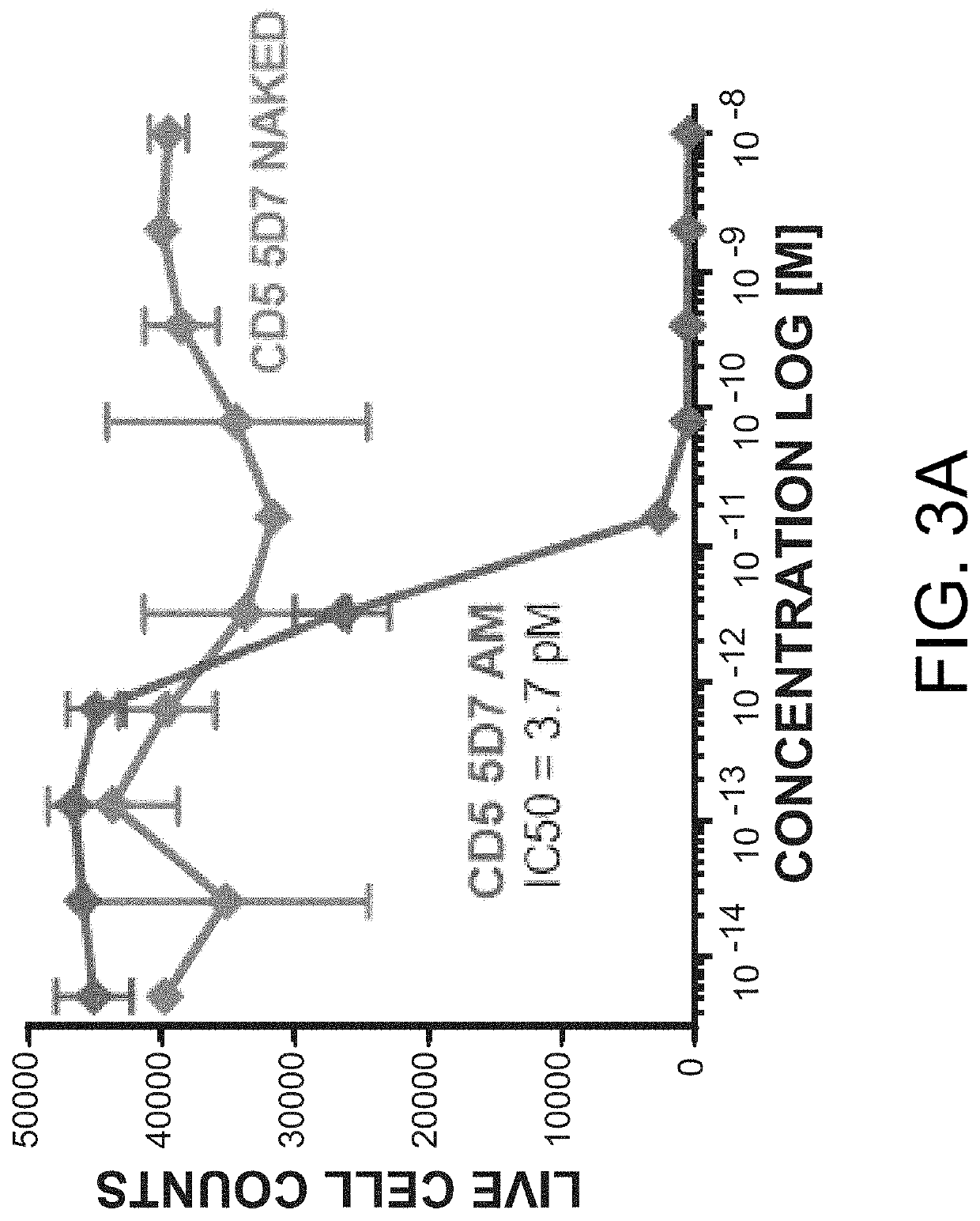 Compositions and methods for the depletion of cd5+ cells