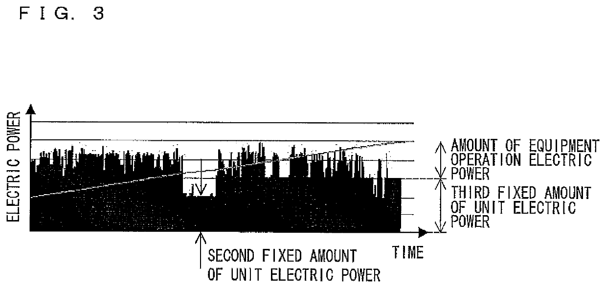 Electric power consumption simulation device, simulation method, and recording medium