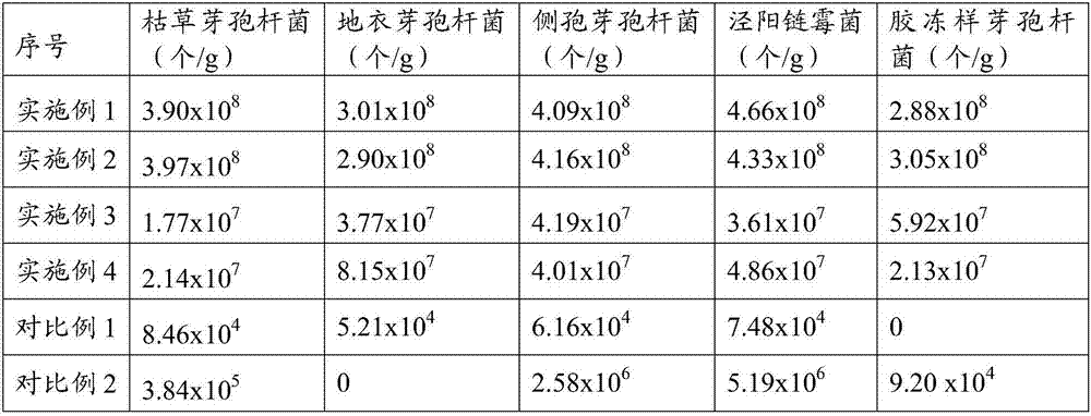 Heavy metal-polluted saline land treatment agent by using waste white clay and saline land treatment method