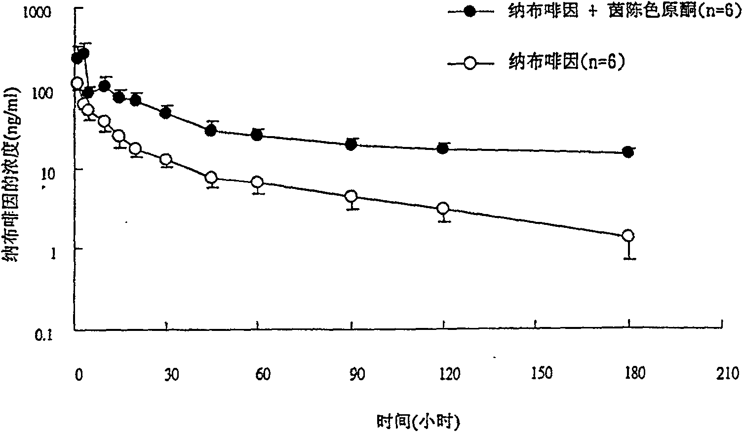 Inhibitor or promoter of uridinediphosphate glucuronosyltransferase 2B (UGT2B)