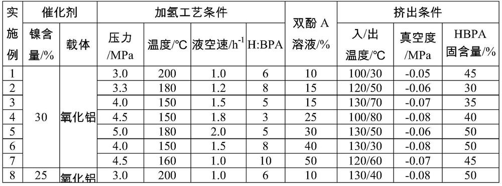 Equipment for continuous preparation of hydrogenated bisphenol a and continuous preparation method of hydrogenated bisphenol a