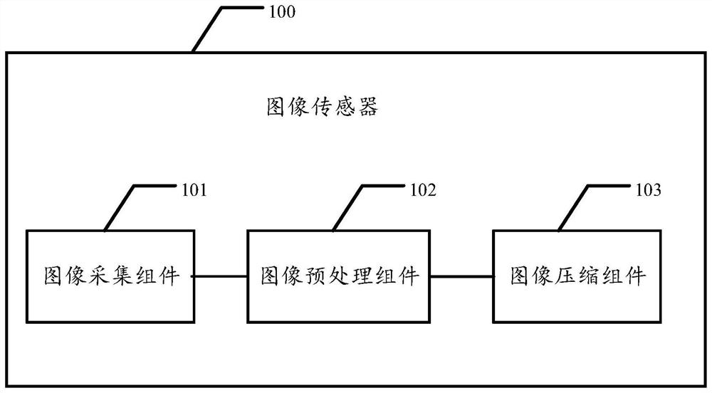 Image sensor, image processing device, image processing method and storage medium