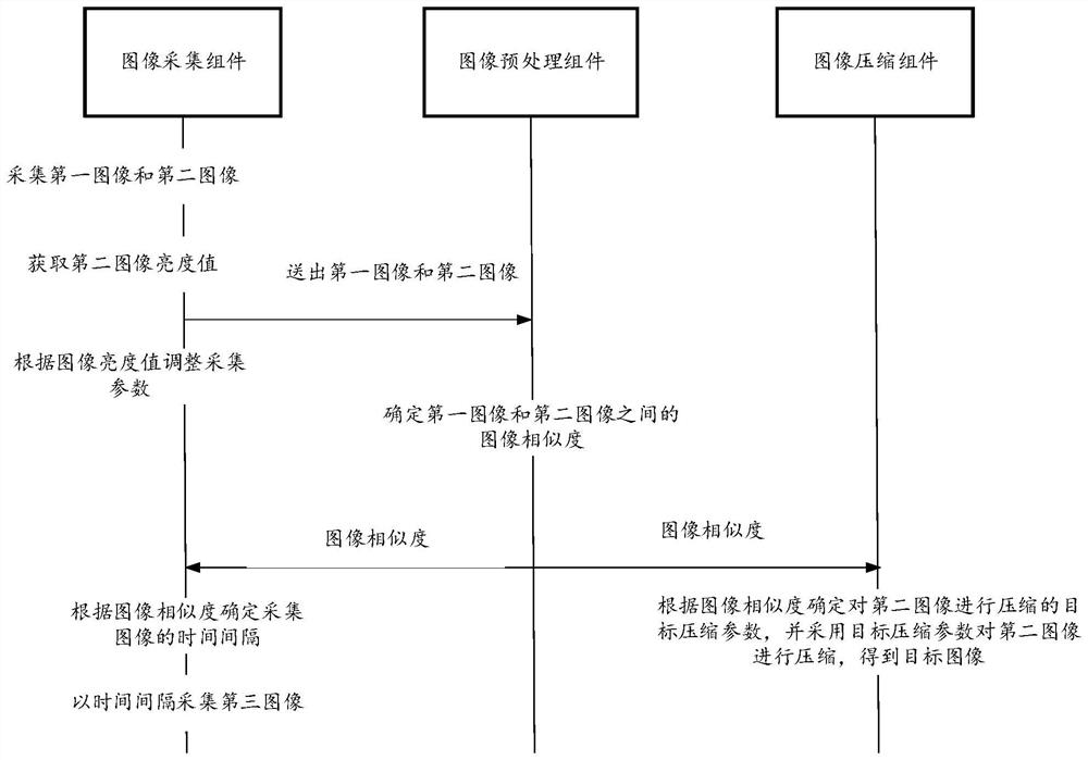 Image sensor, image processing device, image processing method and storage medium