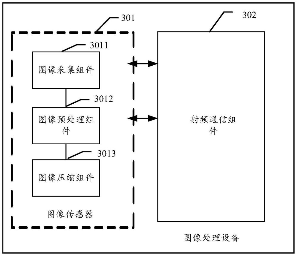 Image sensor, image processing device, image processing method and storage medium