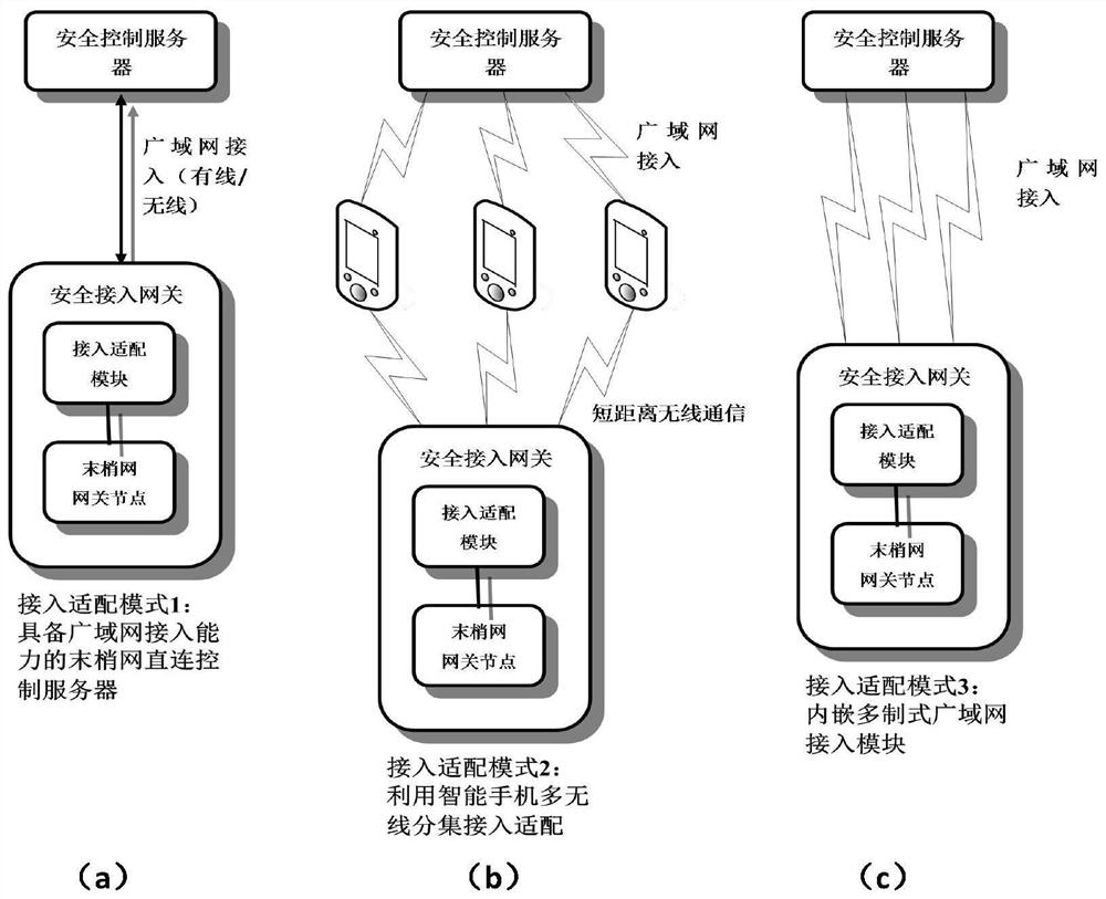 A power wide-area Internet security collaborative protection system and its protection method