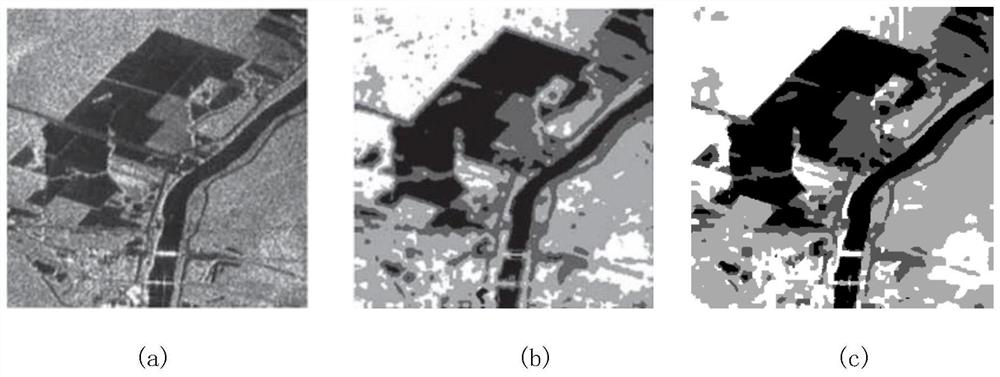 Unsupervised sar image segmentation method based on high-order multi-scale crf