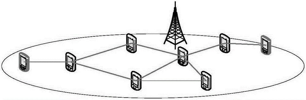 D2D communication method, user equipment and base station