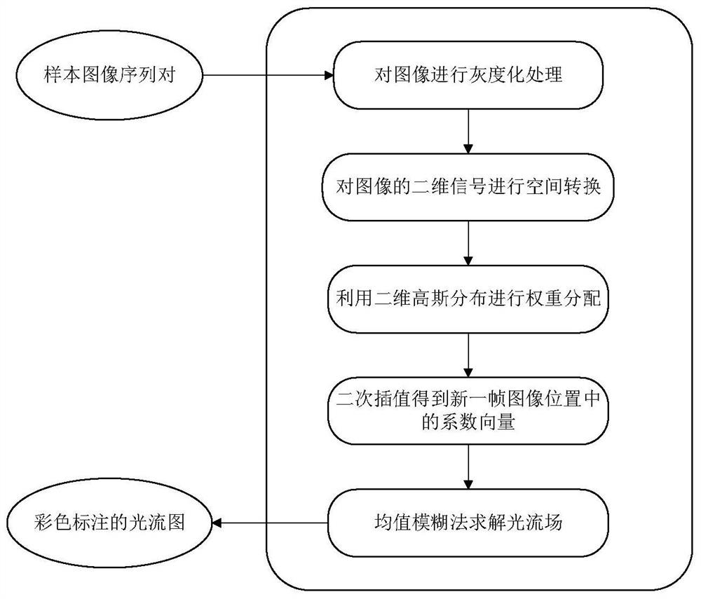 CT image feature extraction method and device, electronic equipment and storage medium