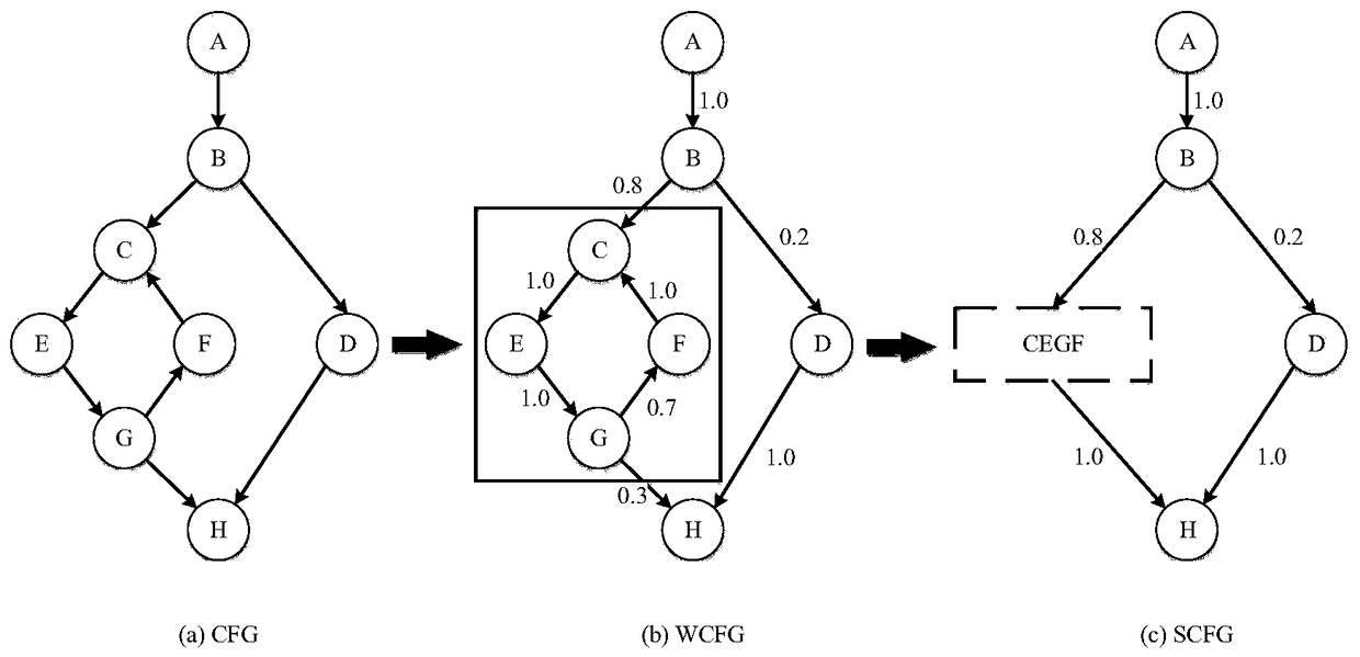 A Speculative Multithreading Partitioning Method Based on Machine Learning