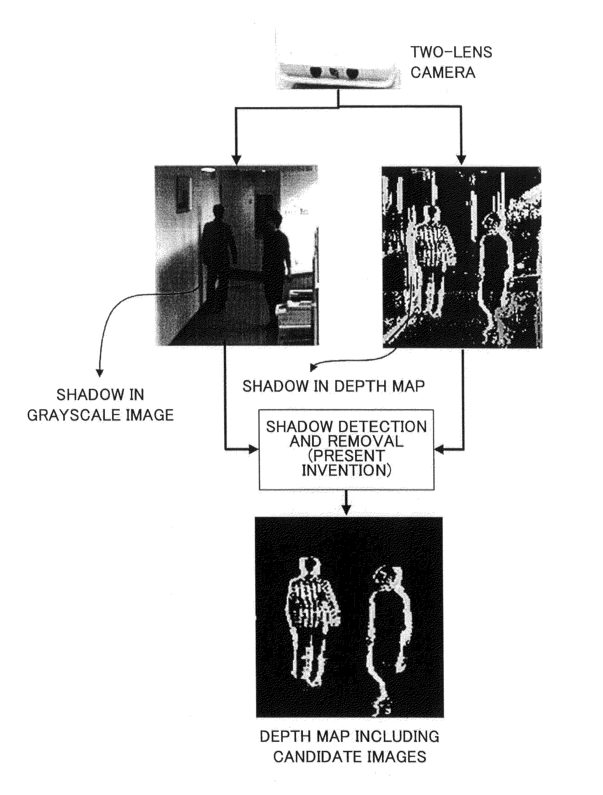 Shadow detection method and device