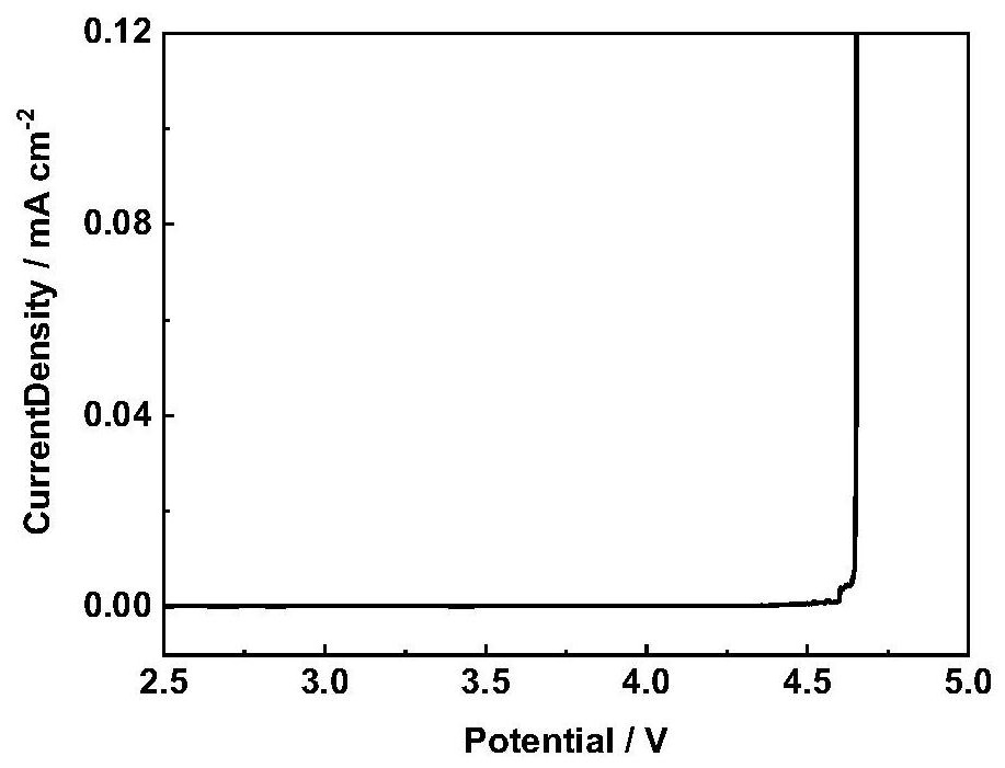 Organic ether electrolyte and application thereof in sodium ion battery