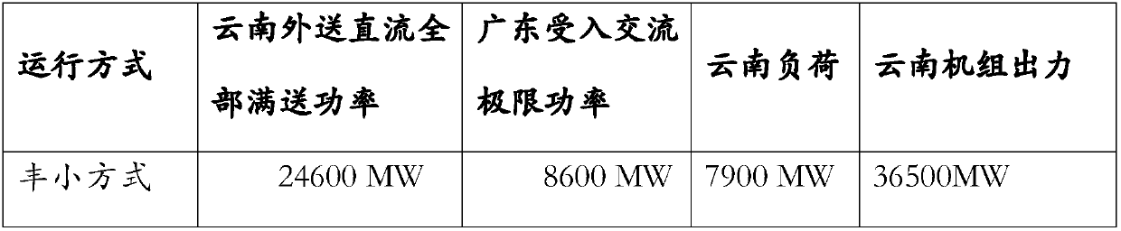 Simulation evaluation method and device for configuration of power grid high-cycle cut-off machine