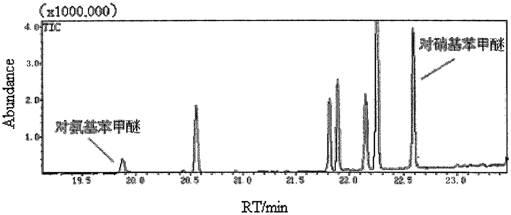 Method for detecting residual quantity of aminoanisole and paranitroanisole in soil