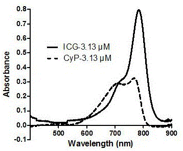 Maleimide propionyl piperazine heptamethine cyanine salt fluorescence carrier and preparation method and application thereof