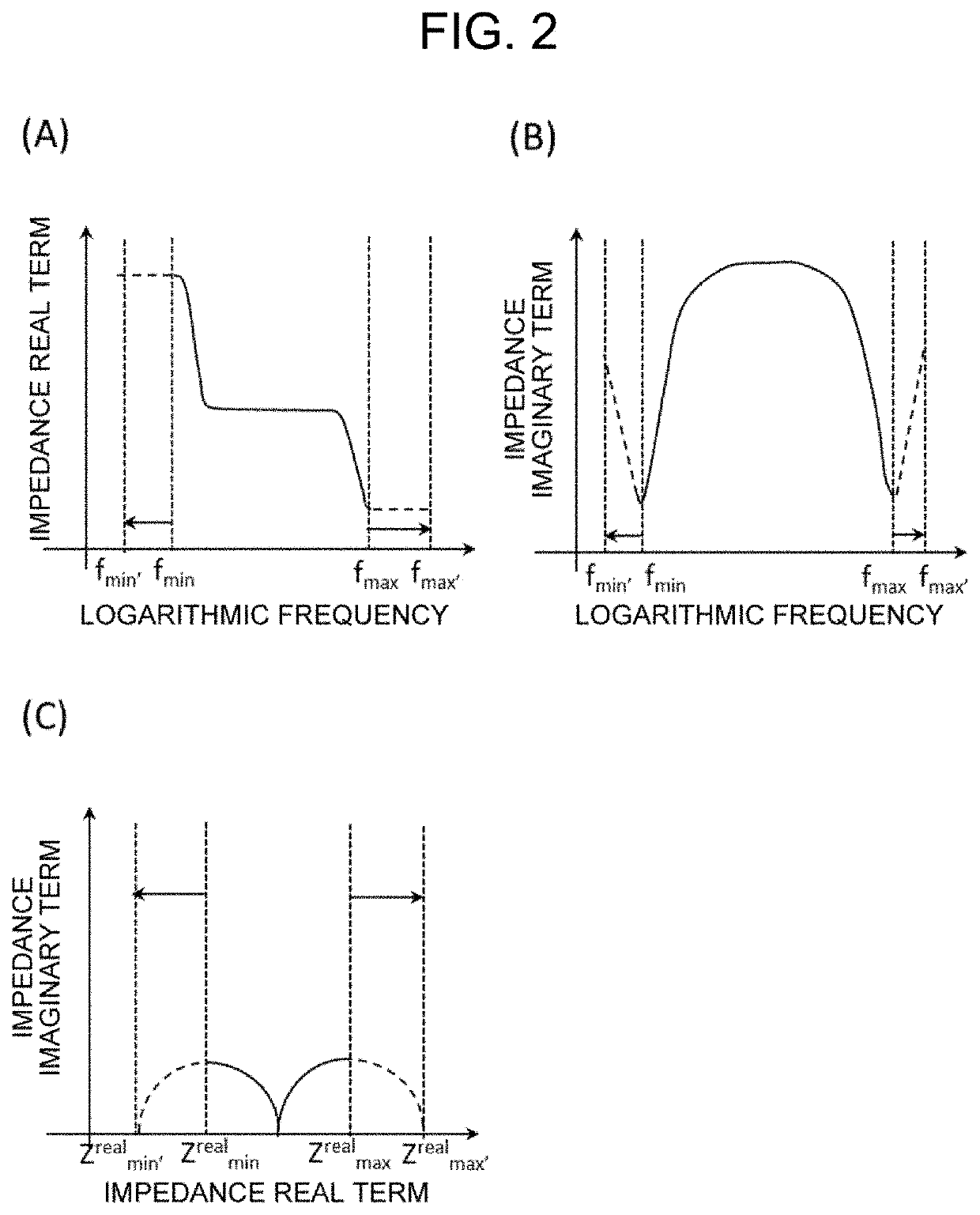 Analysis processing method using impedance spectrum data, impedance spectrum data analysis processing system, and impedance spectral analysis processing program