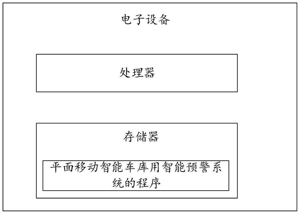 Intelligent early warning system for plane mobile intelligent garage