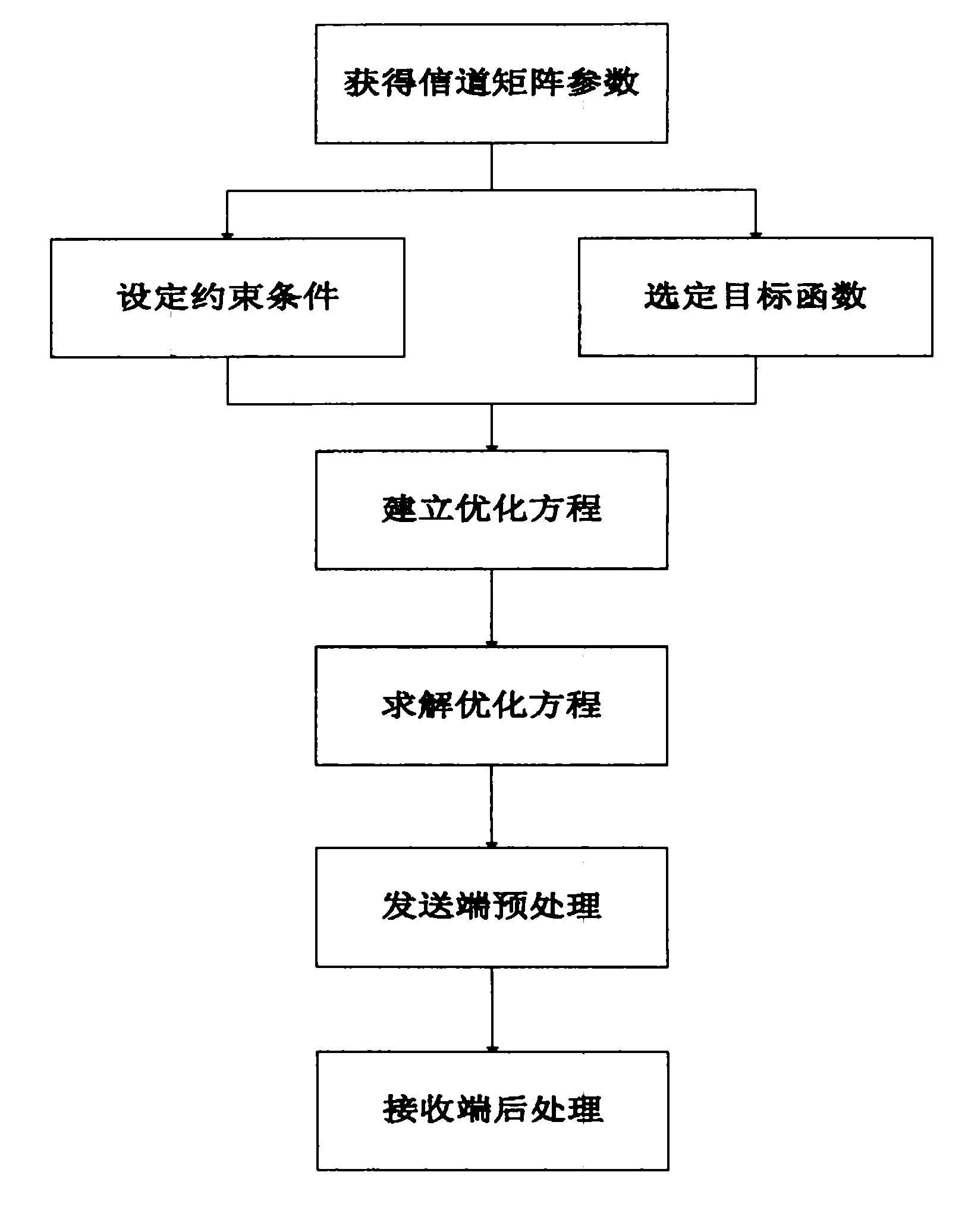 Interruption relaxation alignment method based on multi-point multi-user coordination downlink