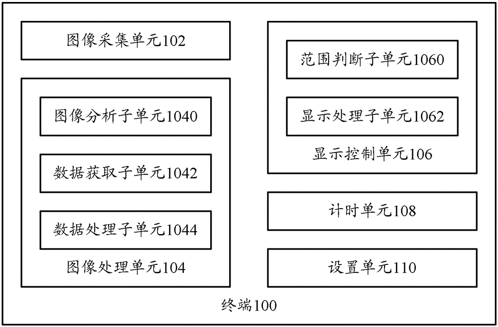 Control method of terminal and terminal display effect