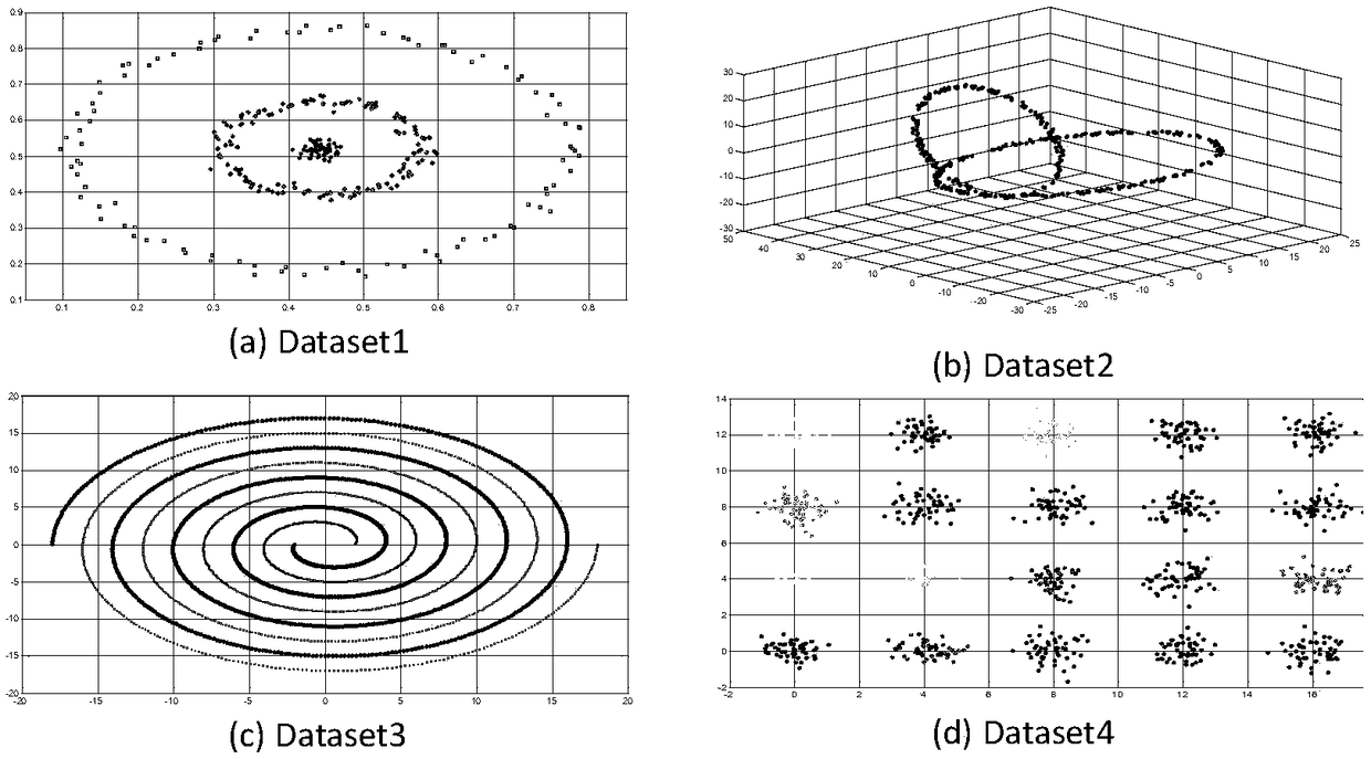 Similarity measurement and truncation method in chameleon algorithm