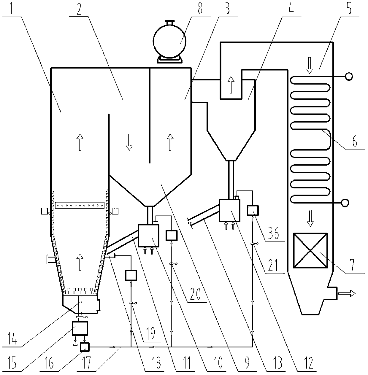 A horizontal circulating fluidized bed boiler with external circulation of bed materials