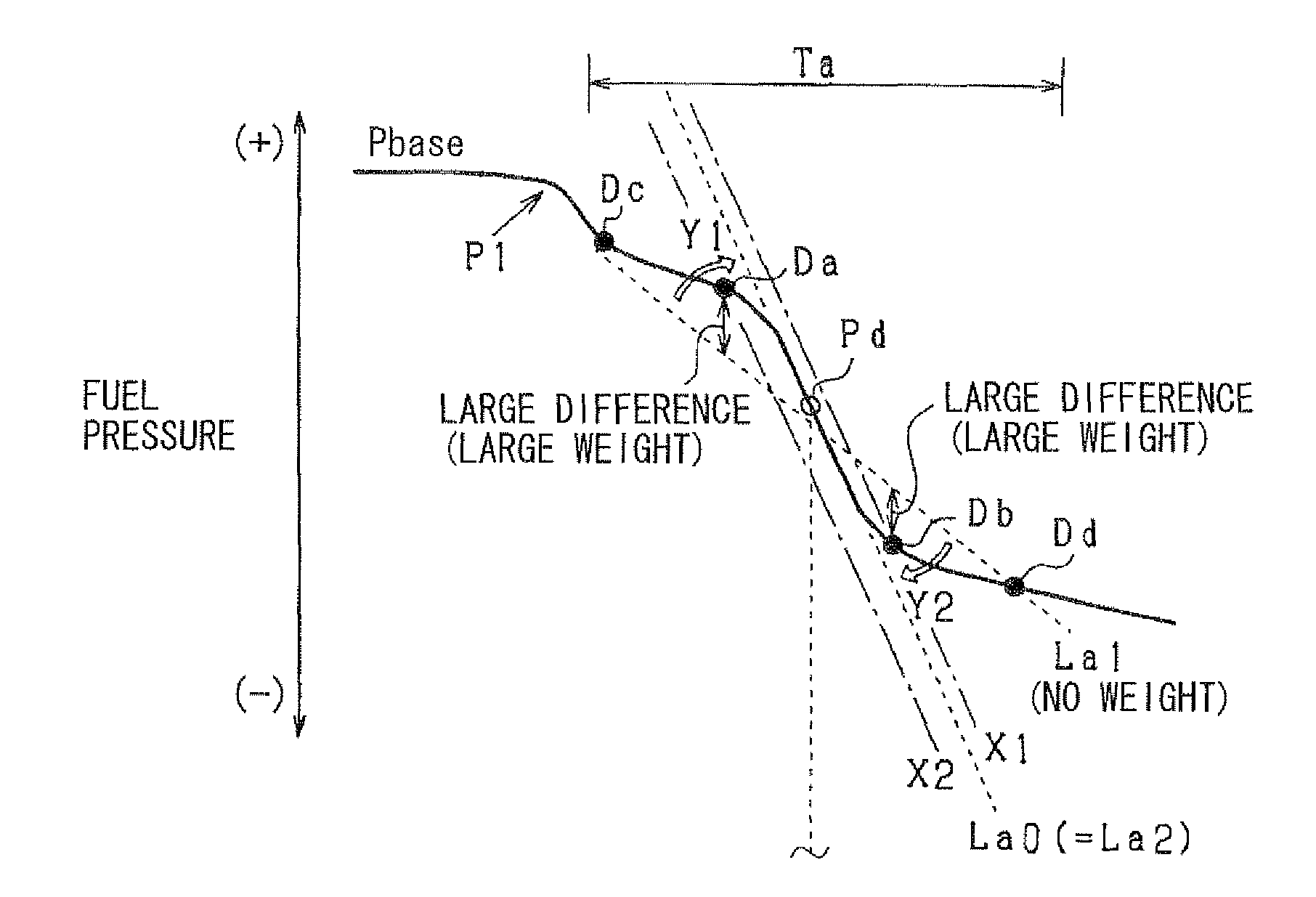 Fuel-injection condition detector