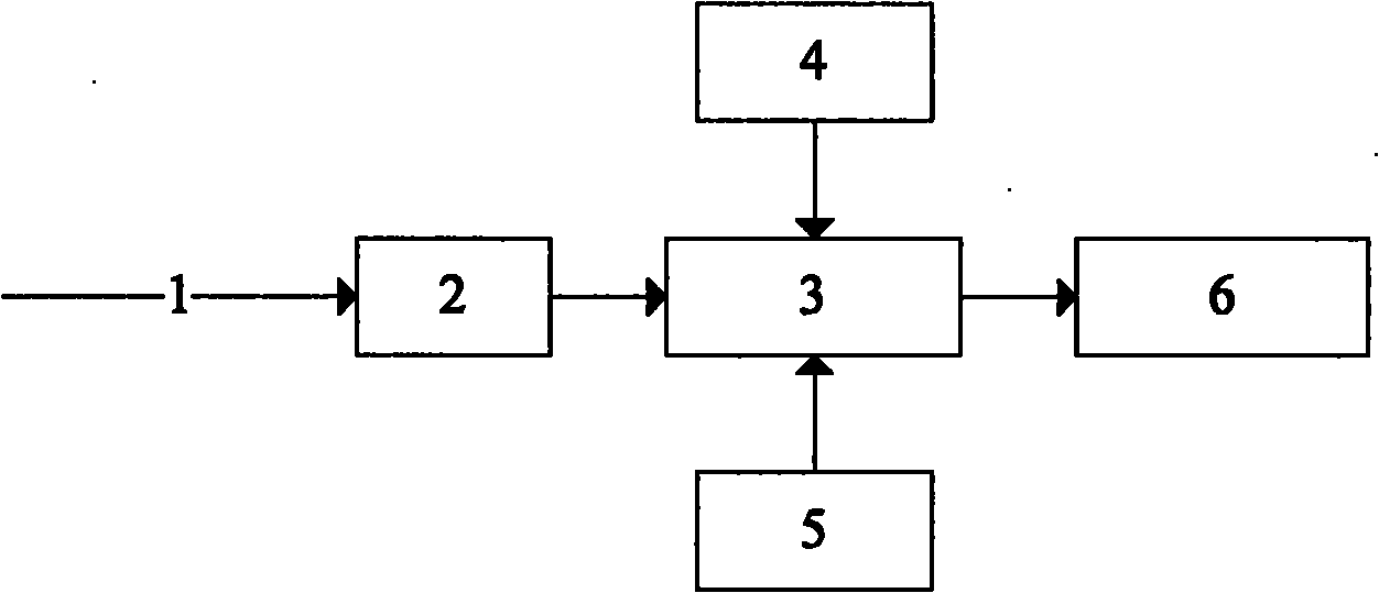 Method for separating solid-liquid molecules of pasty material