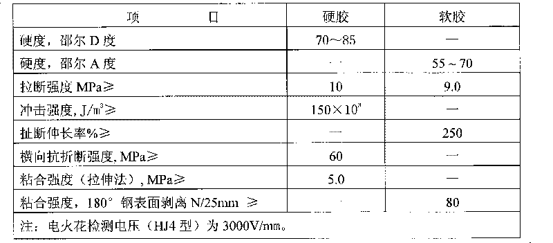 High oil-resistant rubber anti-corrosive lining and preparation method thereof
