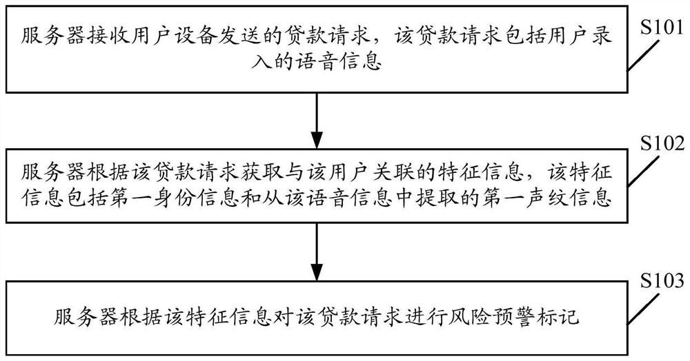 Information processing method, device, server, and computer-readable storage medium